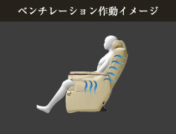 ベンチレーション作動イメージ