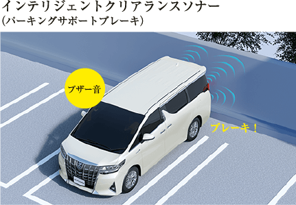 インテリジェントクリアランスソナー（パーキングサポートブレーキ）