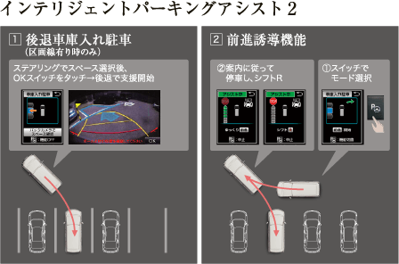 インテリジェントパーキングアシスト2