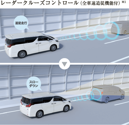レーダークルーズコントロール（全車速追従機能付）