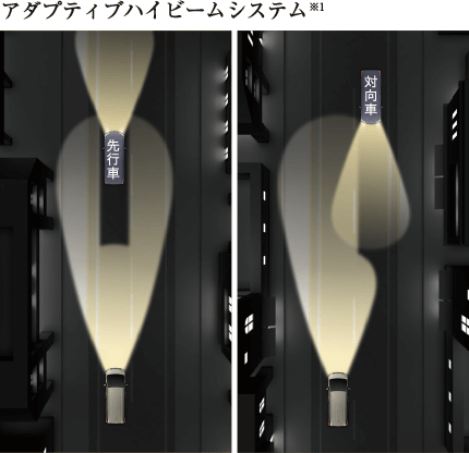 アダプティブハイビームシステム