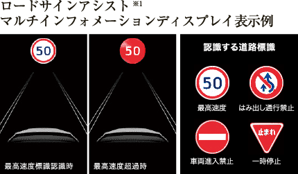 ロードサインアシストマルチインフォメーションディスプレイ表示例