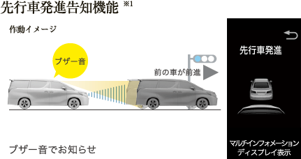 先行車発進告知機能