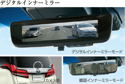 デジタルインナーミラー