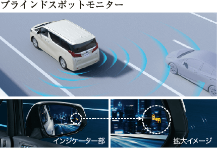 ブラインドスポットモニター