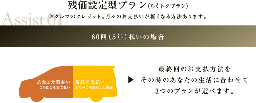 残価設定型プラン（らくトクプラン）