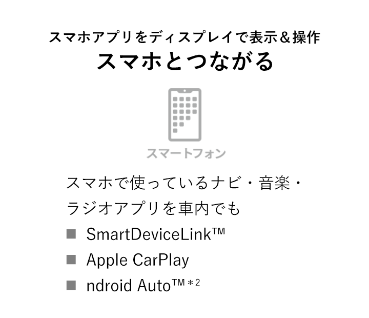 スマホとつながる
