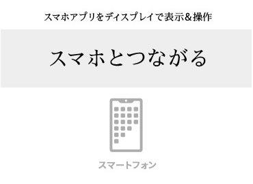 スマホアプリをディスプレイで表示＆操作スマホとつながる