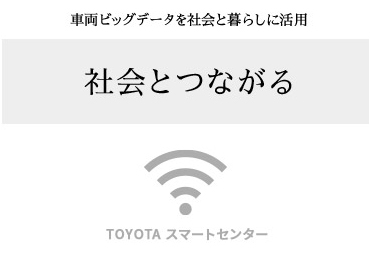 車両ビッグデータを社会と暮らしに活用社会とつながる