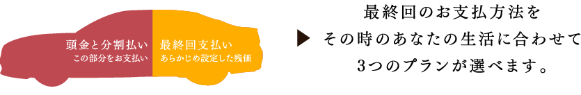 頭金と分割払い　最終回払い