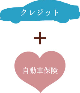 クレジット＋自動車保険