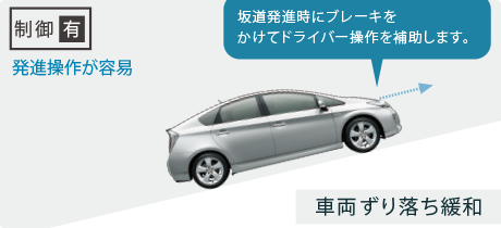 【制御有】発進操作が容易