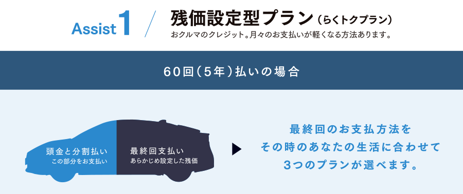 残価設定型プラン（らくトクプラン）
