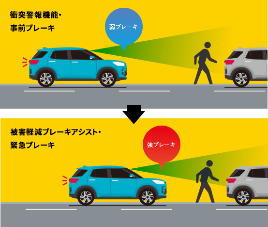 衝突警報機能・事前ブレーキ 被害軽減ブレーキアシスト・緊急ブレーキ