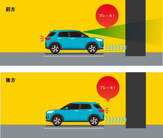 前方ブレーキ 後方ブレーキ