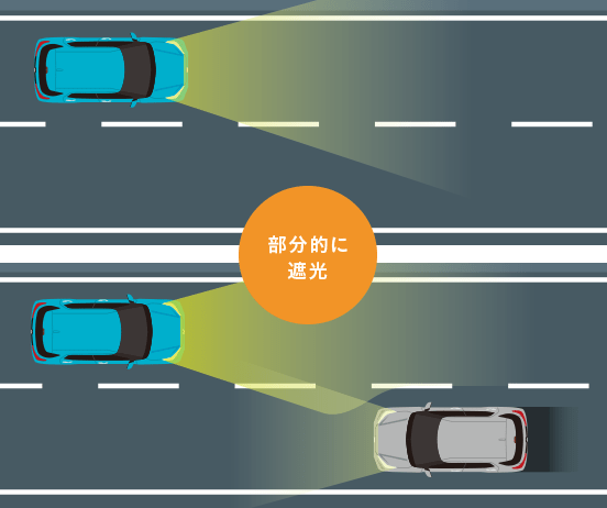 部分的に遮光