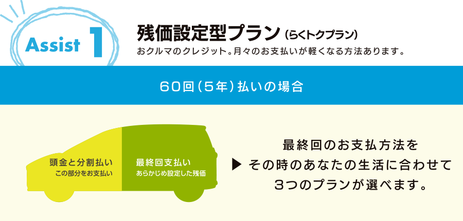 残価設定型プラン（らくトクプラン）