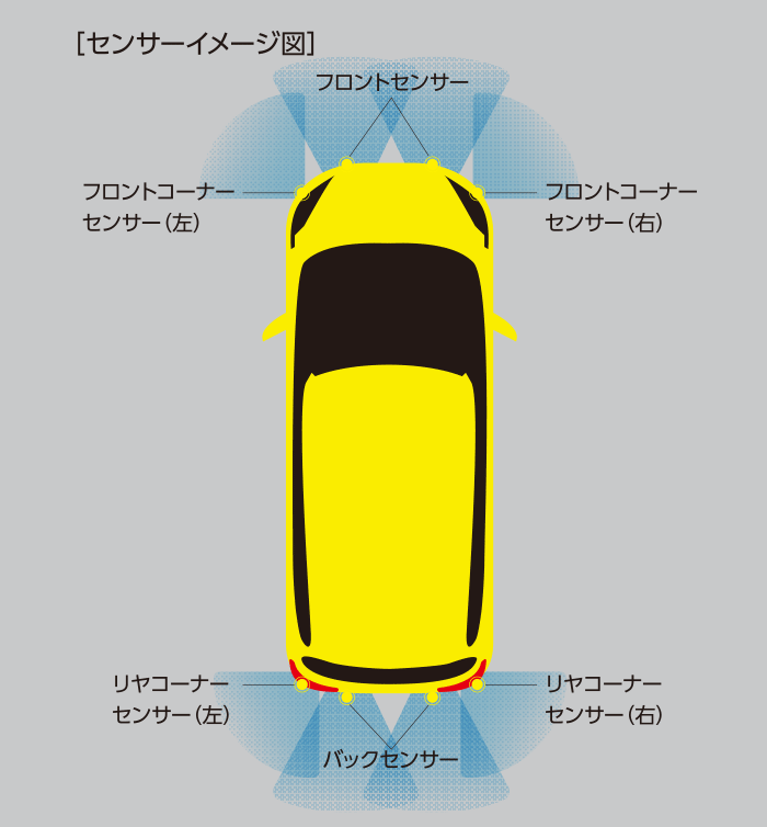 センサーイメージ