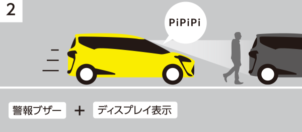 警報ブザー + ディスプレイ表示