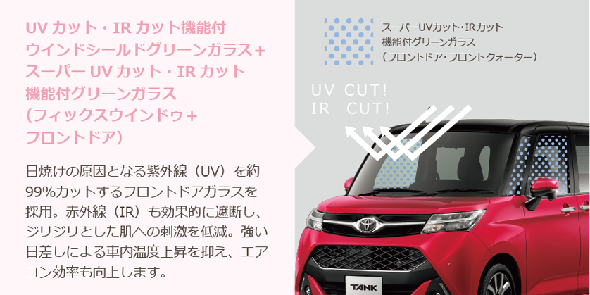 UVカット・IRカット機能付きウインドシールドグリーンガラス＋スーパーUVカット・IRカット機能付きグリーンガラス