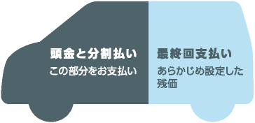 60回（5年）払いの場合