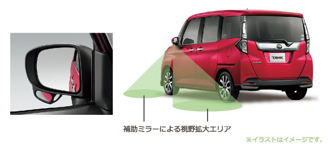 サイドアンダーミラー