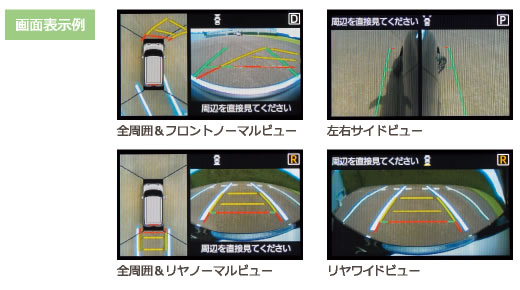 パノラミックビュー