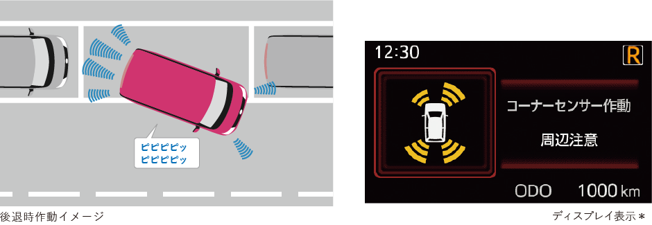 コーナーセンサー作動