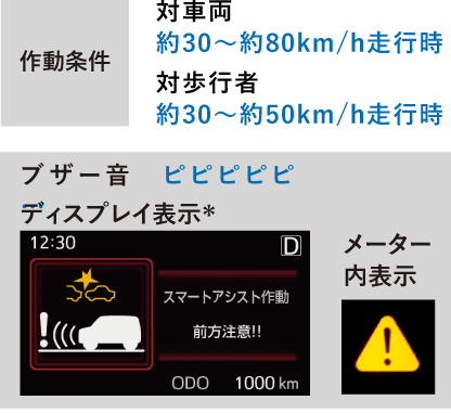 被害軽減ブレーキアシスト