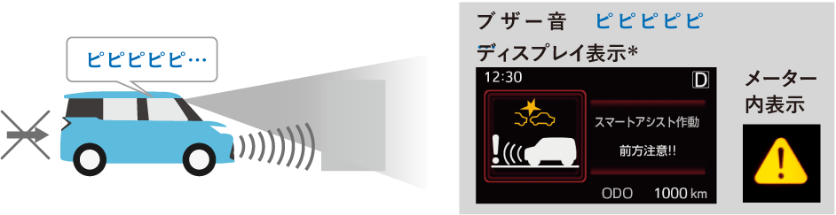 誤発進抑制制御機能（前方）