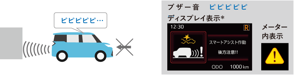 誤発進抑制制御機能（後方）