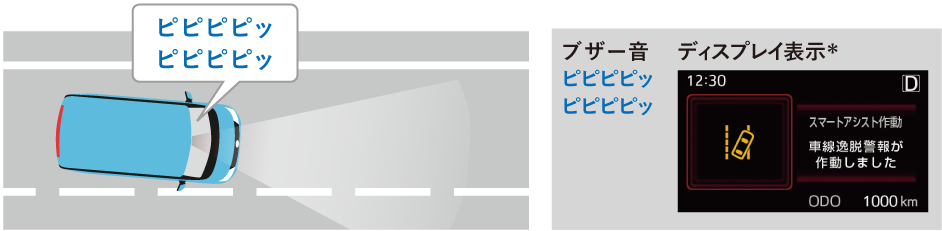 車線逸脱警報機能