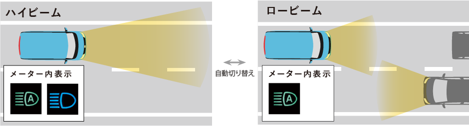 ハイビーム・ロービーム自動切換え