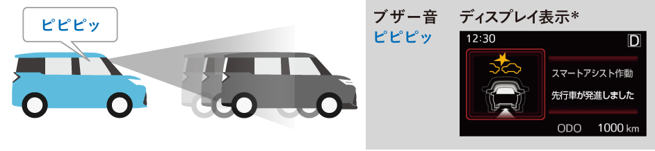 先行車発進お知らせ機能