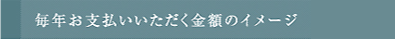 毎年お支払いいただく金額のイメージ