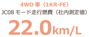 JC08モード走行燃費 22.0km/L